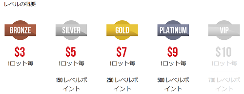 XMアフィリエイトのランク