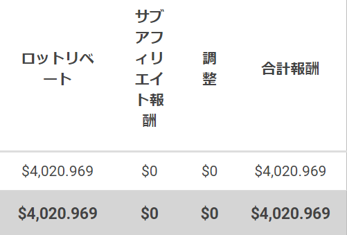 XMアフィリエイト報酬実績
