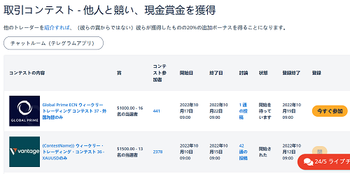 FX取引コンテスト - 他人と競い、現金賞金をFX