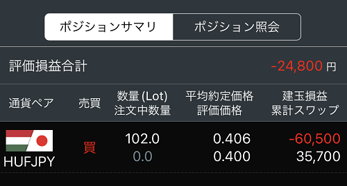 トレイダーズ証券はスワップポイントのみの出金が可能なので、元本がマイナスでも問題ない