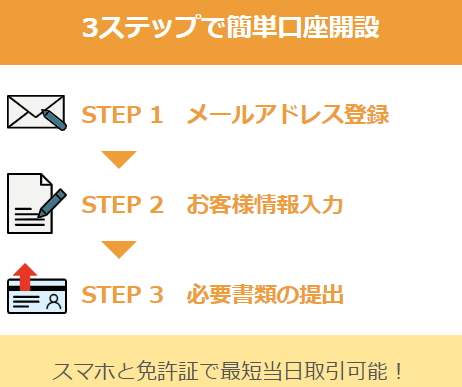 みんなのシストレ口座開設してからアプリをダウンロードするだけ